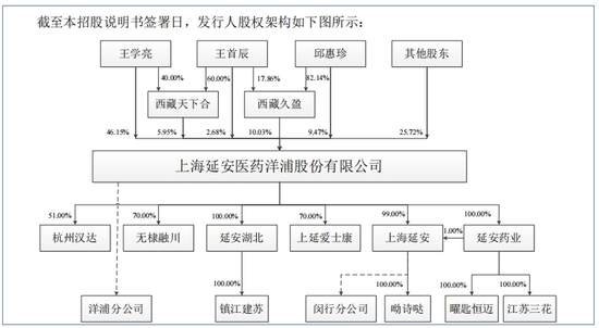 延安医药IPO，多次信披违规被警示