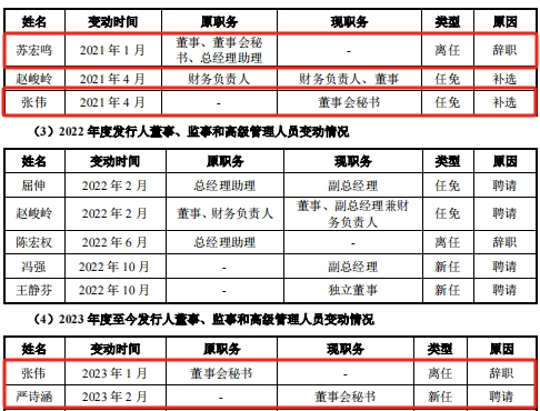 延安医药IPO，多次信披违规被警示