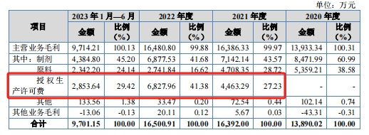 延安医药IPO，多次信披违规被警示