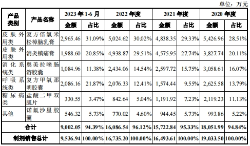 延安医药IPO，多次信披违规被警示