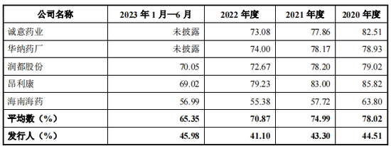 延安医药IPO，多次信披违规被警示