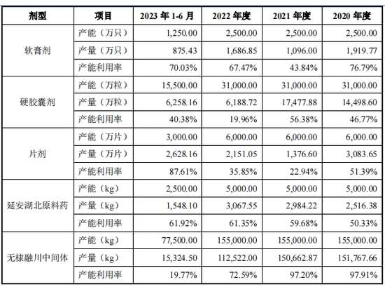 延安医药IPO，多次信披违规被警示