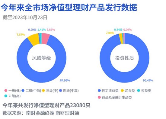 单日高收益释放影响产品收益，七日年化冲高下投资者如何选择真正高收益现金理财？