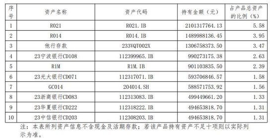 单日高收益释放影响产品收益，七日年化冲高下投资者如何选择真正高收益现金理财？