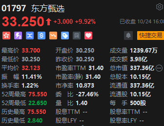 收评：港股恒指跌1.05% 恒生科指跌1.07%医药股逆势齐涨