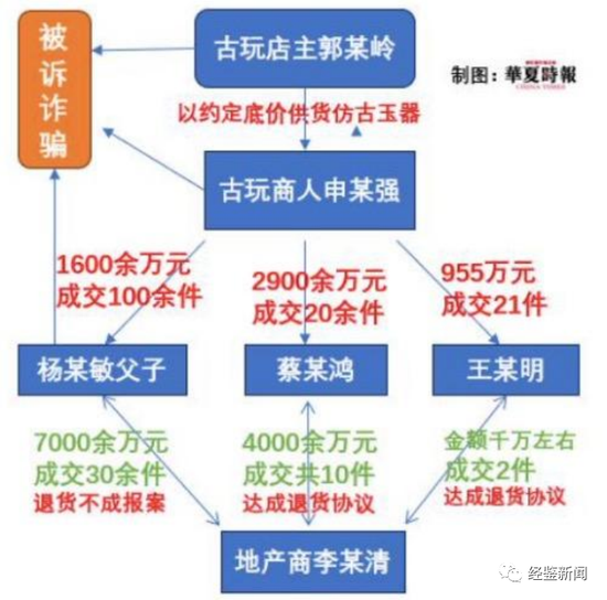 法学专家论证郑州“古董局中局”案：两被告不构成诈骗罪