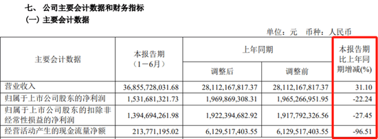 万亿巨头金地集团报警