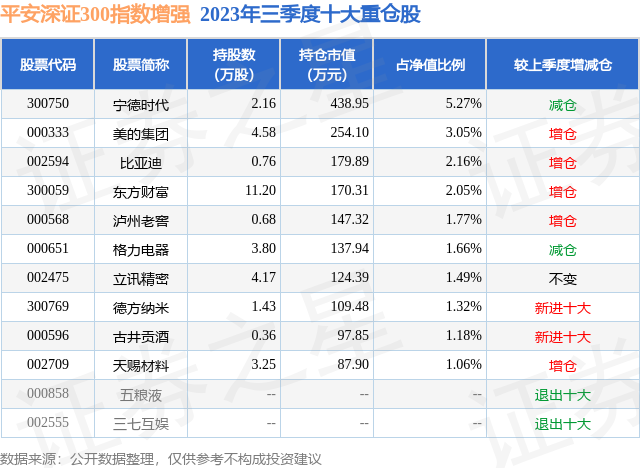 10月24日德昌股份涨10.02%，平安深证300指数增强基金持有该股