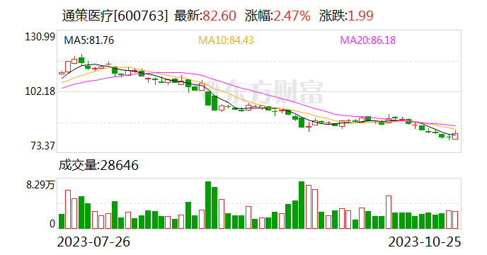 通策医疗：预计未来成熟蒲公英牙椅单家营收5000W以上 单椅产出150W以上