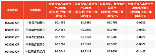 中欧基金葛兰三季度在管规模降至638亿，加仓康龙化成、立讯精密