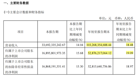 “败家”茅台，攒不住钱