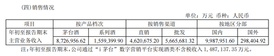 “败家”茅台，攒不住钱