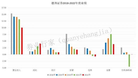 又被执行的德邦证券，五洋债纠纷未了，业绩持续低迷