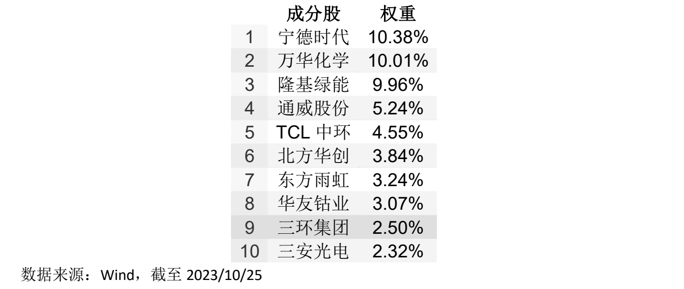 卫星互联网的新时代，新材料的金光时刻