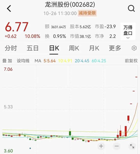 多只牛股连续涨停！“妖王”却炸板翻绿！李宁一度暴跌逾21%，发生了什么？