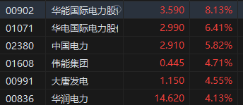 收评：港股恒指跌0.24% 恒生科指涨0.31%光伏股跌幅居前