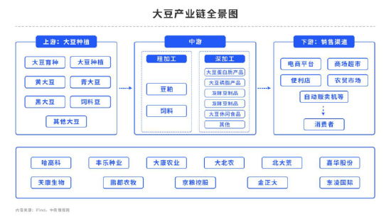 多空博弈，豆粕后市存在变数？