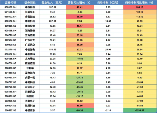 太给力！A股午后成功翻红，卫星概念走强，国防军工ETF（512810）涨超1%！银行全天强势，医疗又行了！