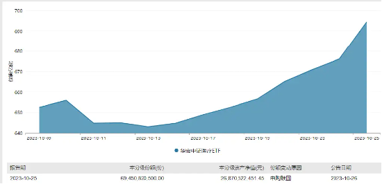 太给力！A股午后成功翻红，卫星概念走强，国防军工ETF（512810）涨超1%！银行全天强势，医疗又行了！