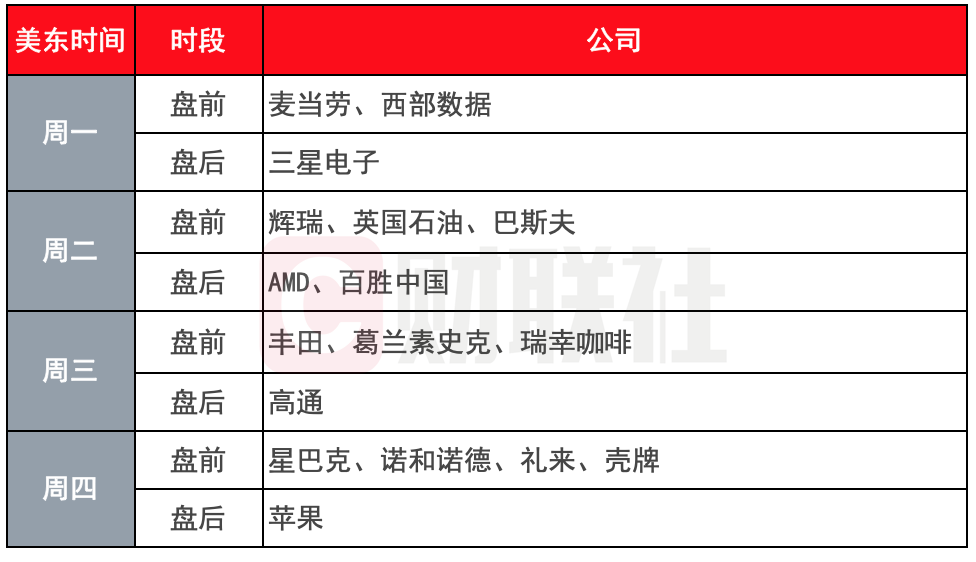 环球下周看点：美联储领衔三大央行议息 苹果发布会和财报齐临