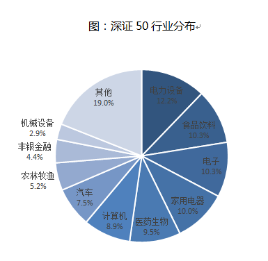 增量资金入市提速！首两只深证50ETF获批，再以宽基ETF一键“抄底”核心资产