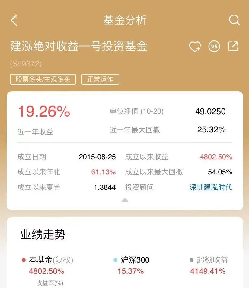 8年48倍收益！这家明星私募建泓时代投资竟然要解散了？