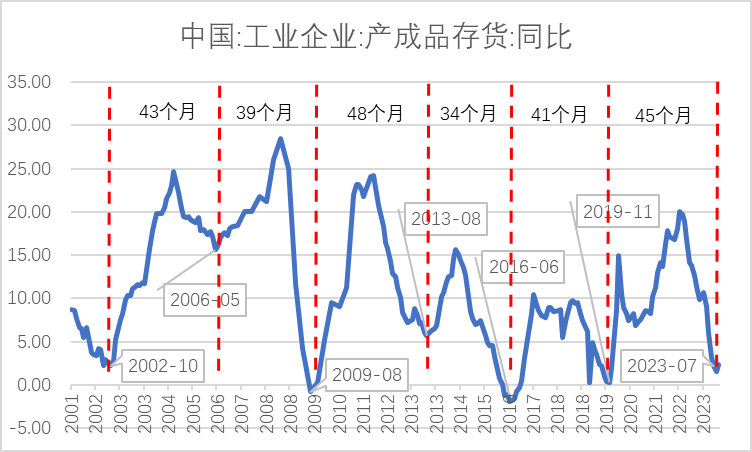 青岛银行首席经济学家刘晓曙：新一轮库存周期或已重启