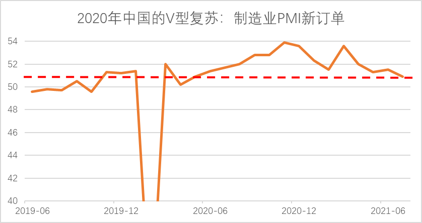 青岛银行首席经济学家刘晓曙：新一轮库存周期或已重启