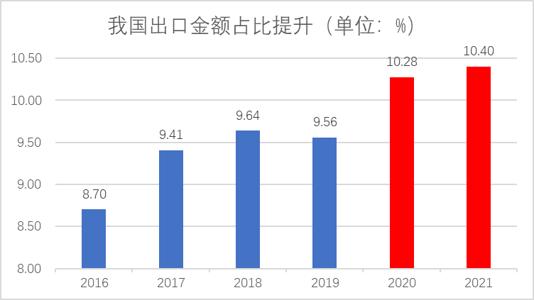 青岛银行首席经济学家刘晓曙：新一轮库存周期或已重启