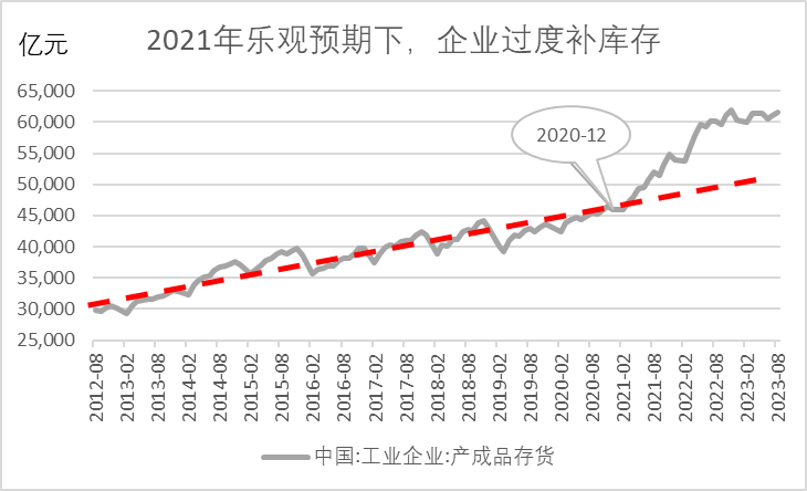 青岛银行首席经济学家刘晓曙：新一轮库存周期或已重启