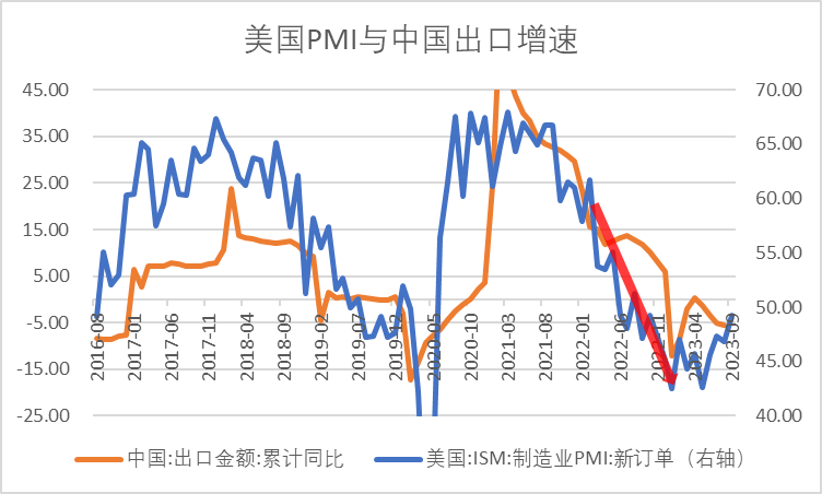 青岛银行首席经济学家刘晓曙：新一轮库存周期或已重启