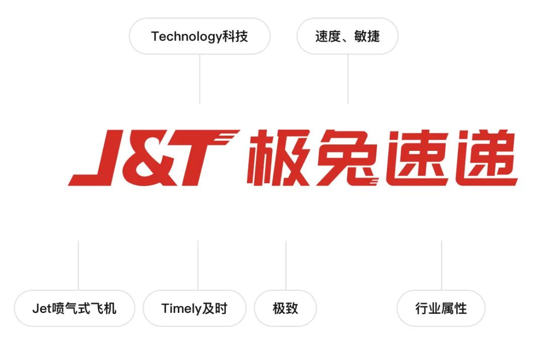 千亿极兔，上市！全球13个市场一线员工代表敲响上市锣声（图）