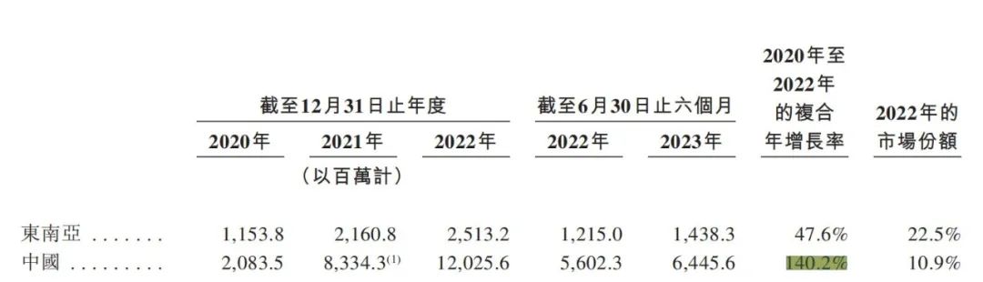 千亿极兔，上市！全球13个市场一线员工代表敲响上市锣声（图）