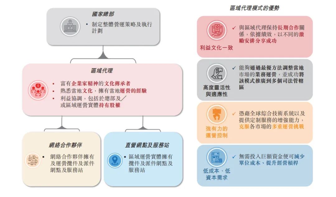 千亿极兔，上市！全球13个市场一线员工代表敲响上市锣声（图）