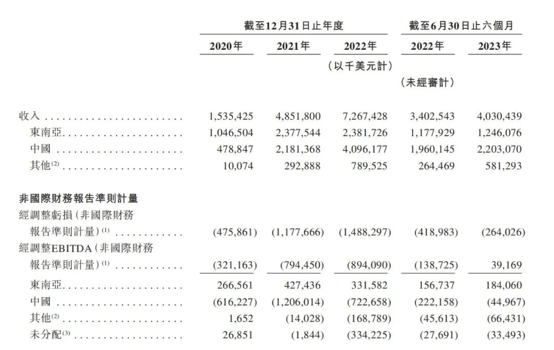 千亿极兔，上市！全球13个市场一线员工代表敲响上市锣声（图）