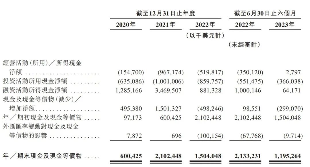 千亿极兔，上市！全球13个市场一线员工代表敲响上市锣声（图）