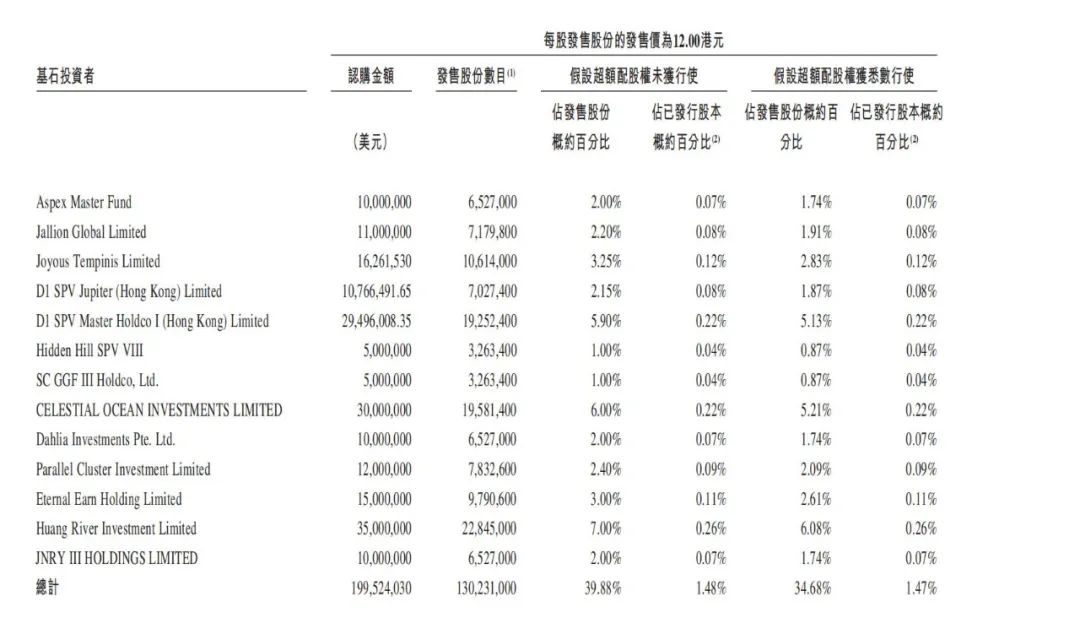 千亿极兔，上市！全球13个市场一线员工代表敲响上市锣声（图）