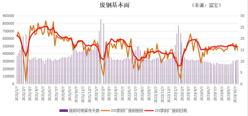 万亿之后，钢价飙涨！废钢能否分一杯羹？