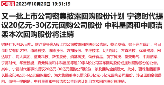 A股第七波回购潮后劲十足？以史为鉴四大行业超额收益最高，这些上市公司回购占总股本超2%