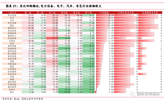 A股第七波回购潮后劲十足？以史为鉴四大行业超额收益最高，这些上市公司回购占总股本超2%