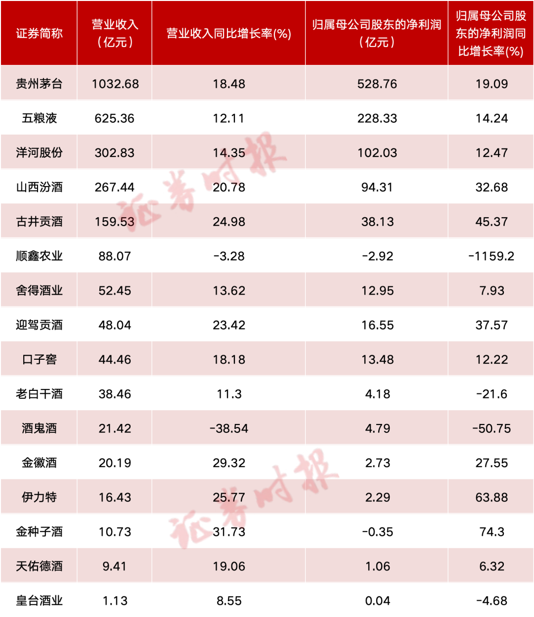 白酒板块估值已经进入性价比区间！侯昊最新发声…消费“弱复苏”下，白酒板块稳健增长