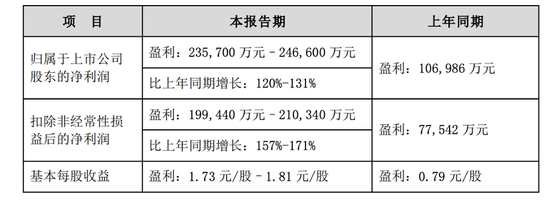 海信狂飙，贾少谦交了“半张答卷”