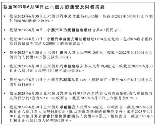 卖车赚不到钱还想着造“飞机”，小鹏的路是不是有点走歪了？