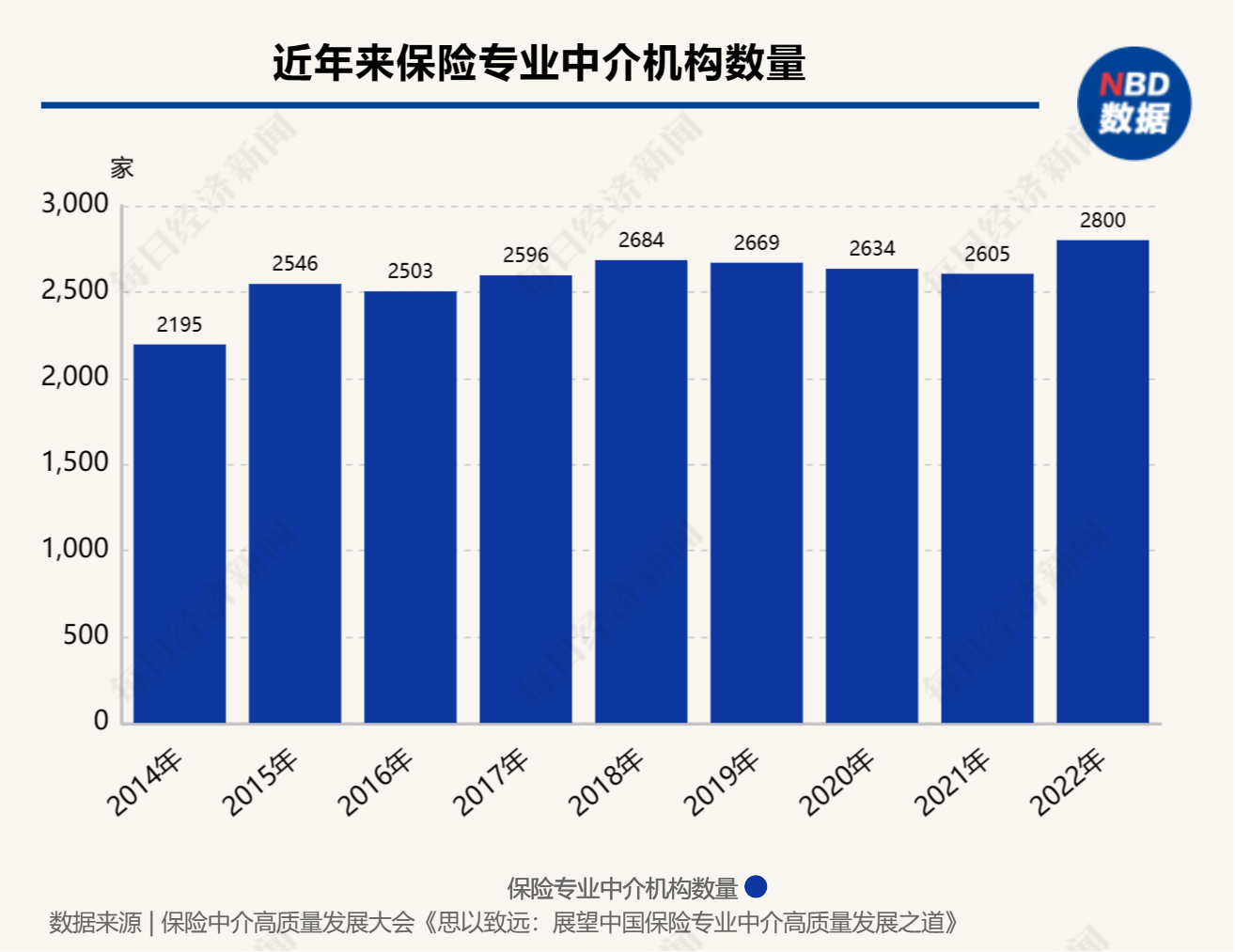 银保之后中介渠道降费苗头已现！产品附加费用率上限恐将“腰斩”？有保险经纪人：佣金已经是六五折了！