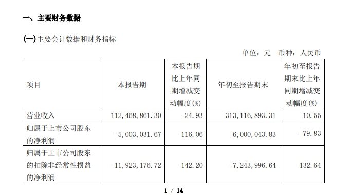 又见大手笔！这家公司5000万元借款供员工买房，个人借款最高100万元