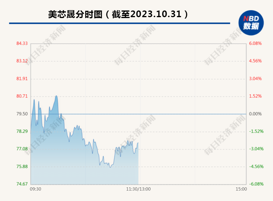 又见大手笔！这家公司5000万元借款供员工买房，个人借款最高100万元