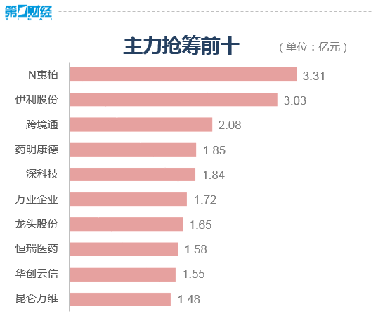 收盘丨沪指跌0.09% 互联网电商板块午后拉升