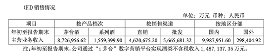 深夜突发！飞天茅台出厂价涨20%，经销商：对零售暂时没影响，现在价格在往下走