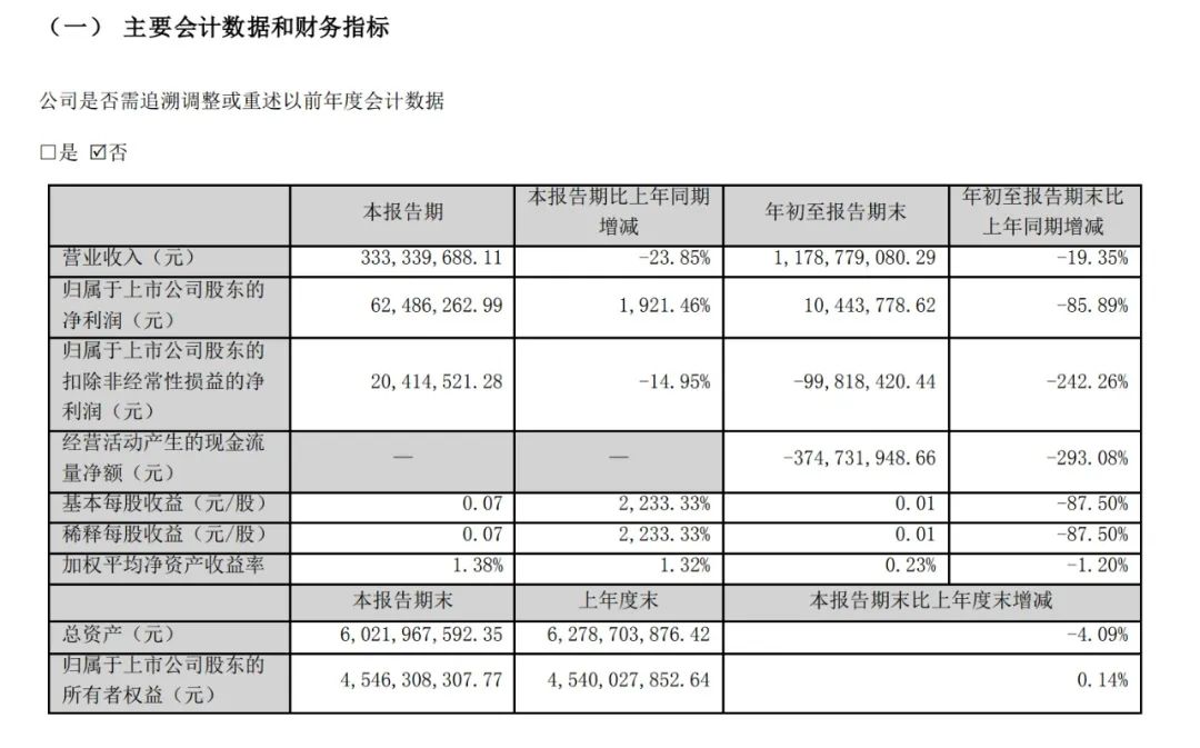 80后富豪林奇被毒杀，嫌疑人是同事！昨天开庭，庭审至深夜10点多