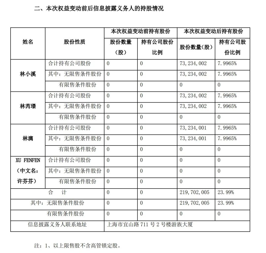 80后富豪林奇被毒杀，嫌疑人是同事！昨天开庭，庭审至深夜10点多